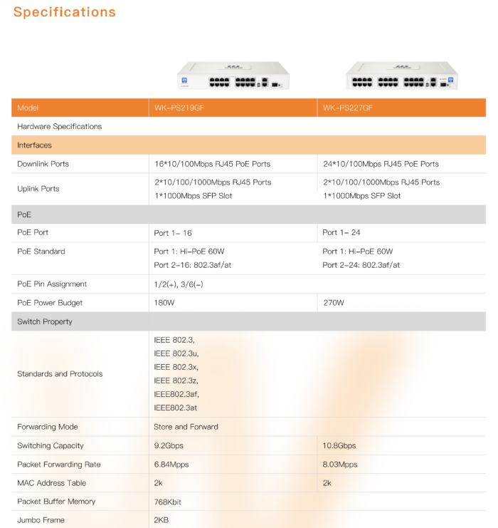 Коммутатор PoE 16 port, Wi-Tek WK-PS219GF, 10/100Mbps