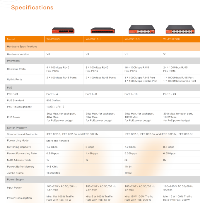 Коммутатор PoE 4 port Wi-Tek WI-PS205H V3 4+2/100Mbps